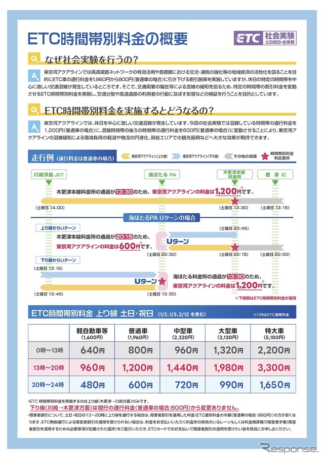 東京湾アクアライン上り線におけるETC時間帯別料金の実施について