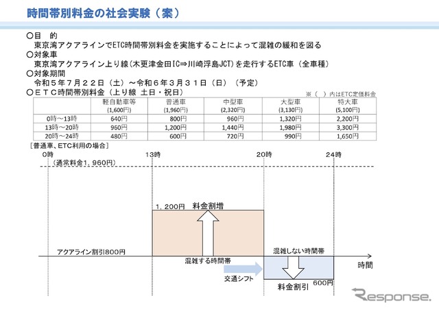 東京湾アクアライン交通円滑化対策検討会
