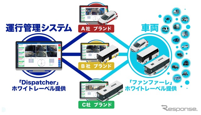 ディスパッチャー for ファンファーレのイメージ