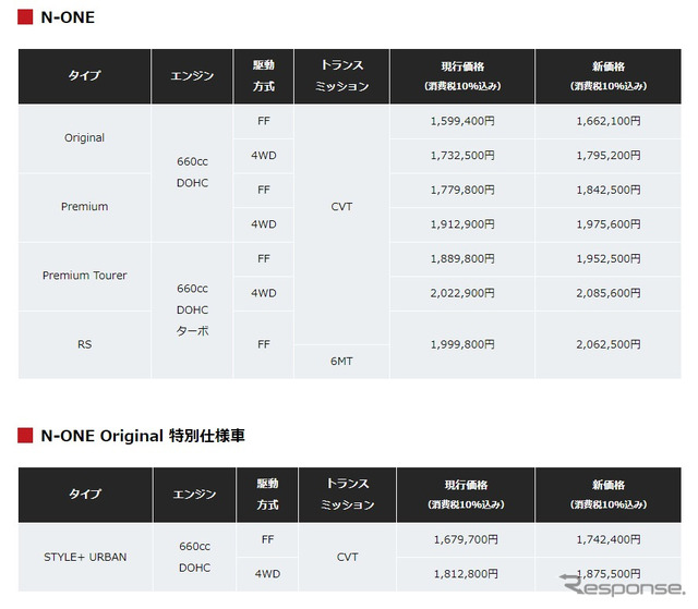 現行価格と新価格(N-ONE)
