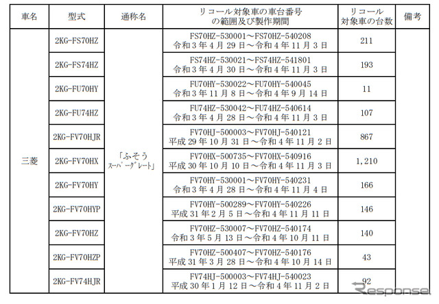 対象車種