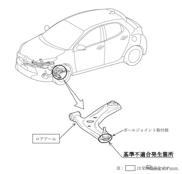 改善箇所