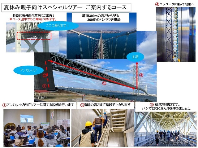 案内コース