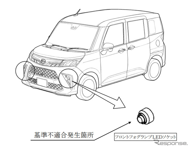 改善箇所