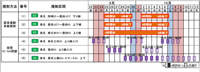 交通規制日時