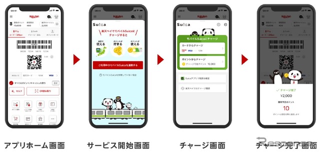 楽天ペイを利用したSuicaへのチャージ手順。