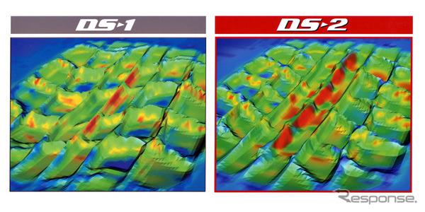 住友ダンロップ『デジタイヤDRSII』が進化---氷雪路シミュレーション
