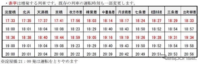 平日夕～夜の『ライナー時刻』（出町柳方面）。