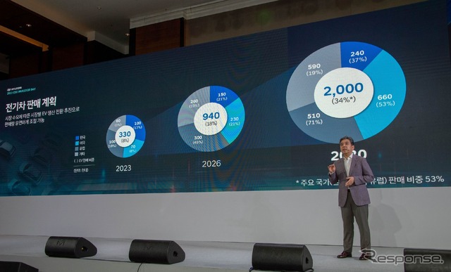 ヒョンデの「2023 CEO Investor Day」