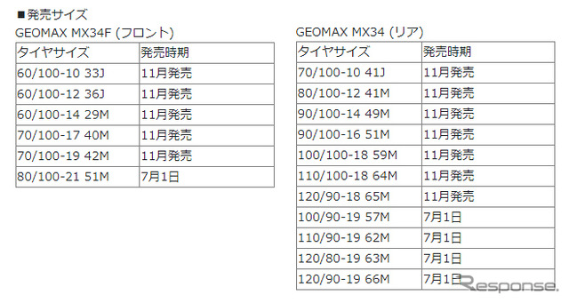 発売サイズ
