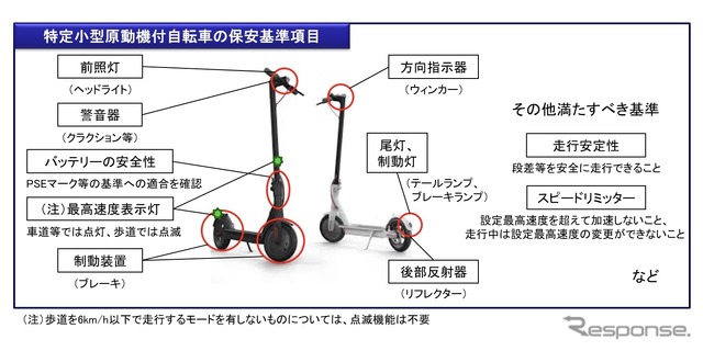 道路運送車両の保安基準
