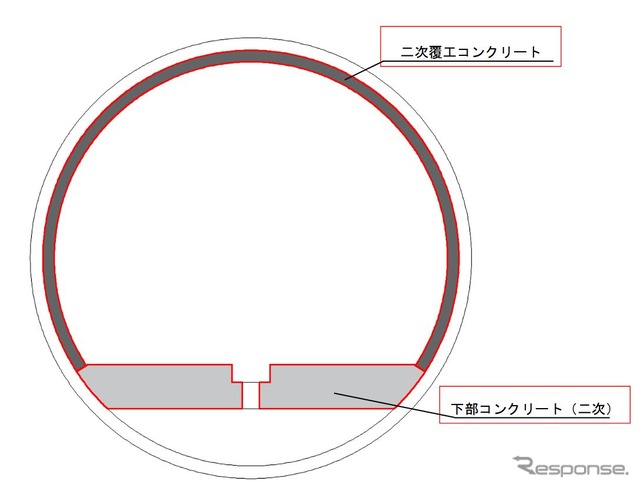 虚偽報告の対象となったコンクリート構造物。
