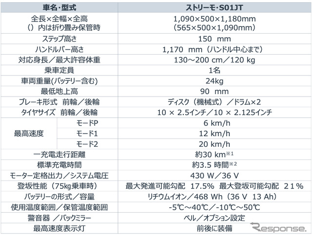 ストリーモS01JT（仕様）