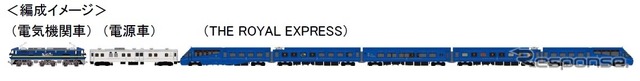 「四国 瀬戸内クルーズトレイン」の編成イメージ。『THE ROYAL EXPRESS』は所定より3両減の5両で、全区間が電気機関車牽引となる。