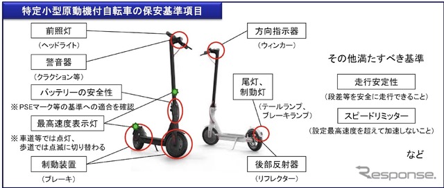特定小型原動機付自転車の保安基準項目