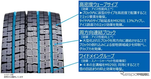 氷雪上(アイス・スノー路面)での性能向上