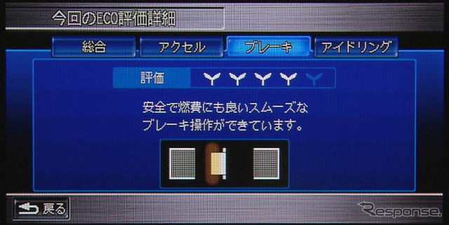 ホンダ インサイト …ユーザーの最高燃費ランキング公開