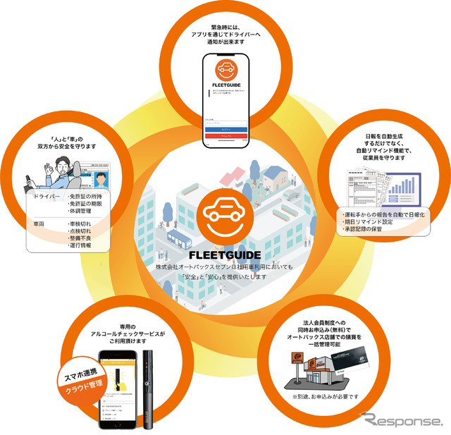 FLEETGUIDE（イメージ）