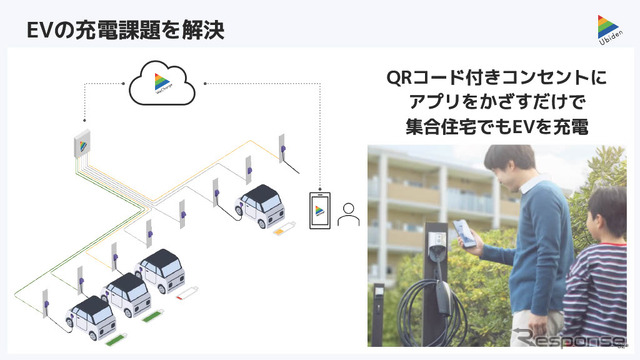 スマート分電盤が、電力需給とクルマの使い方に応じた充電を可能にする。