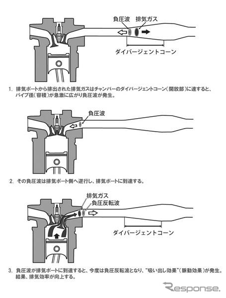 オートエクゼ、エグゾーストチャンバーキットを3車種に追加