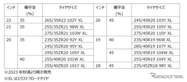発売サイズ