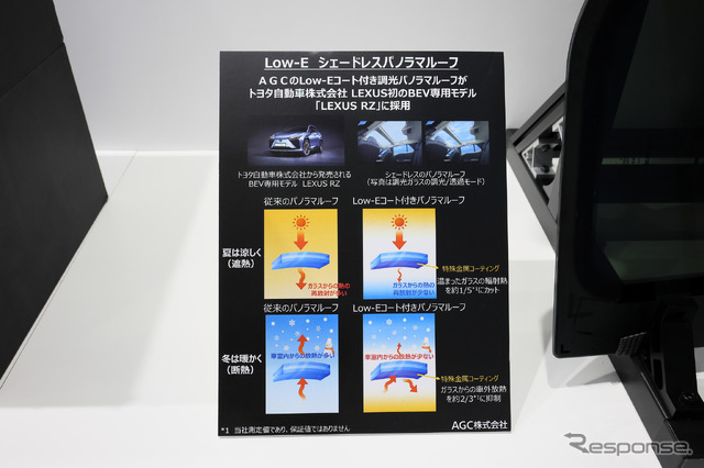 「Low-Eコート付き調光パノラマルーフ」は2022年4月発表のレクサス『RZ』に採用された