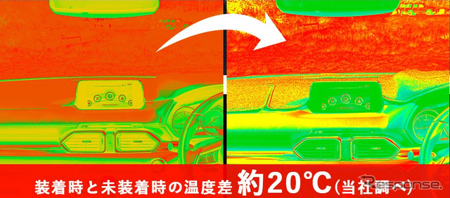 断熱効果&紫外線ガード