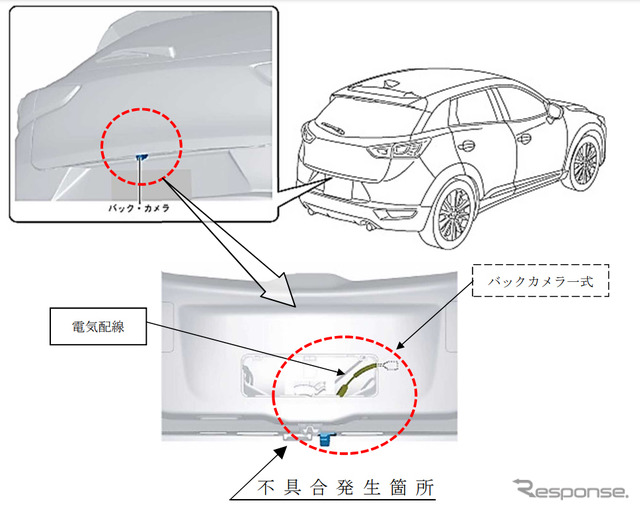 改善箇所（CX-3）