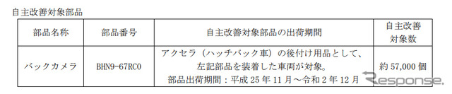 自主改善対象部品
