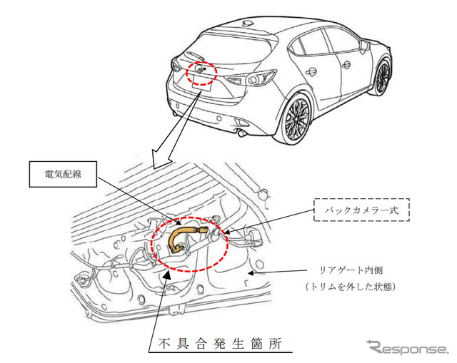 改善箇所（アクセラ）
