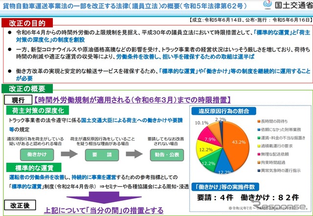 貨物自動車運送事業法の一部を改正する法律の概要