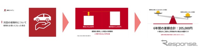 契約内容に合わせて動画で提供（イメージ）
