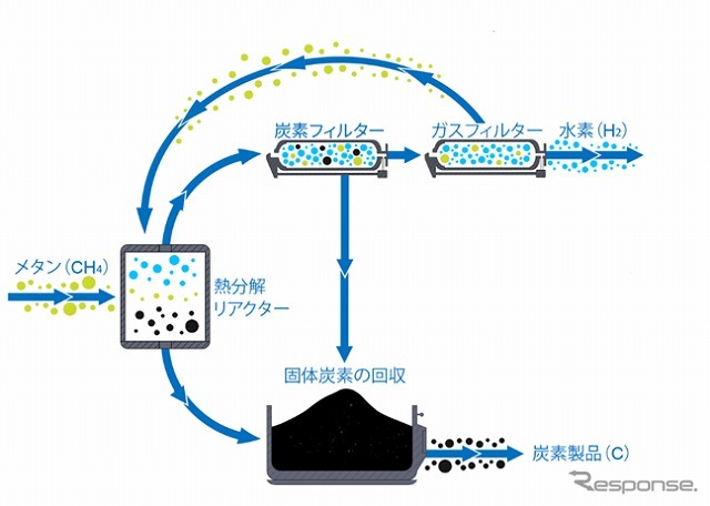 ハイカマイトの製造プロセス