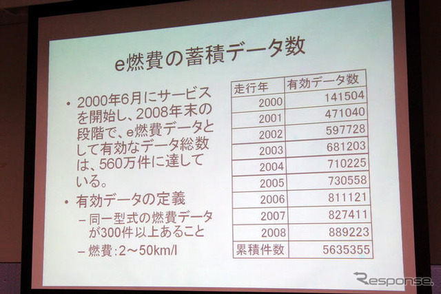 【e燃費アワード09】実用燃費ナンバーワンはプリウス 20.4km/リットル