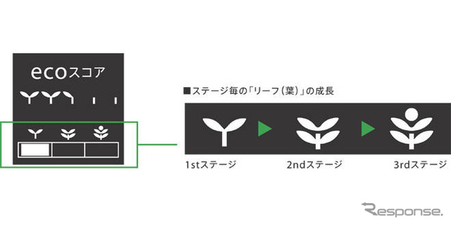 【神尾寿のアンプラグド 試乗編】新時代の幕開け---ホンダ インサイト