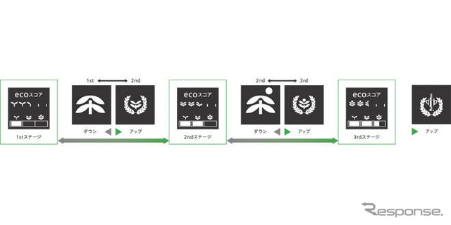 【神尾寿のアンプラグド 試乗編】新時代の幕開け---ホンダ インサイト