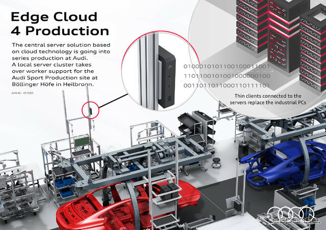 アウディがドイツ・ベーリンガーホフ工場に導入するローカルサーバーソリューション 「Edge Cloud 4 Production(EC4P)」