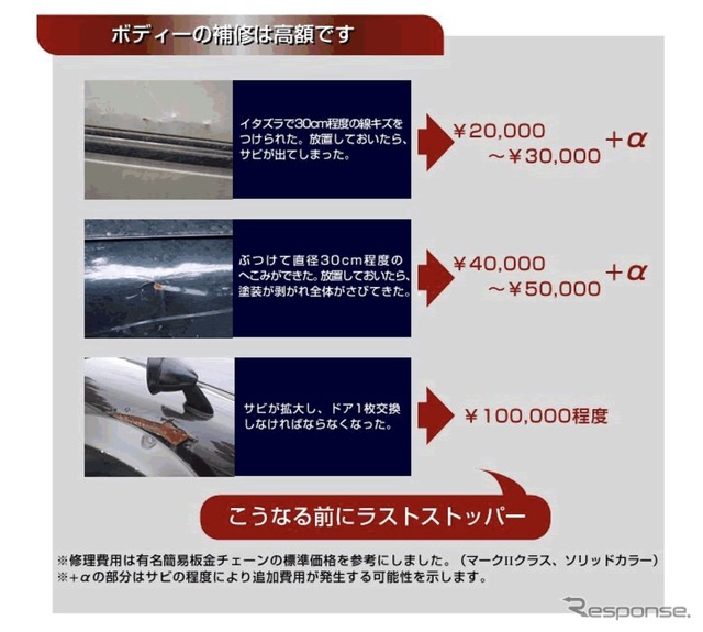 ボディの補修は高額