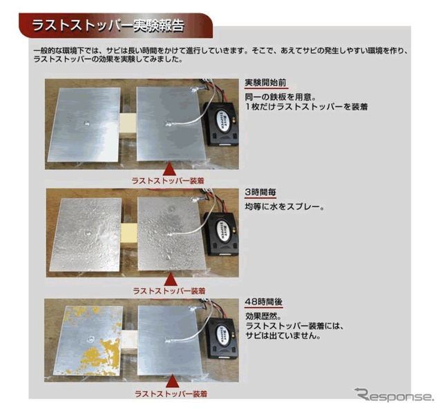 ラストストッパー実験報告