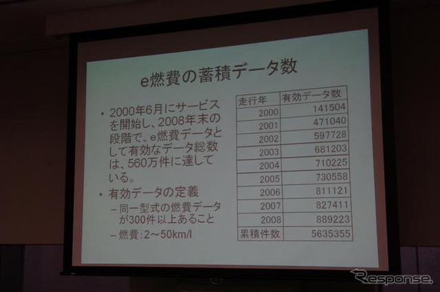 【e燃費アワード09】サービス開始から7年、燃費は16%向上