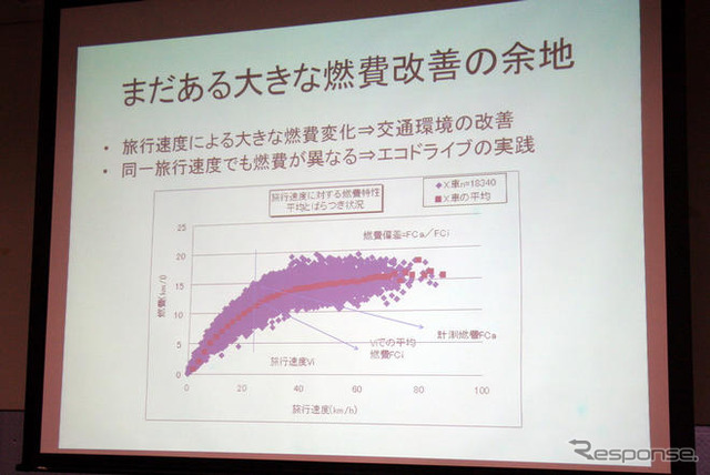 【e燃費アワード09】サービス開始から7年、燃費は16%向上