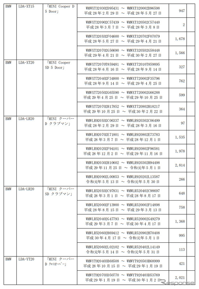 対象車種