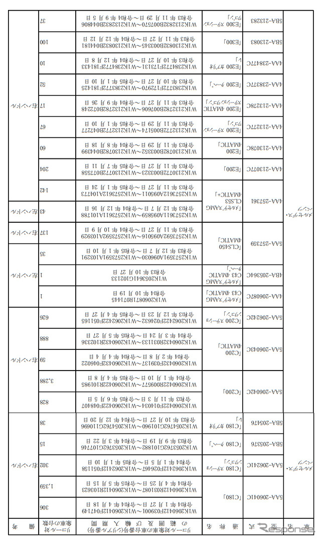 対象車種