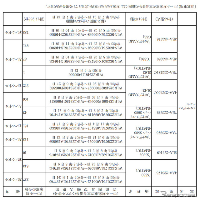 対象車種