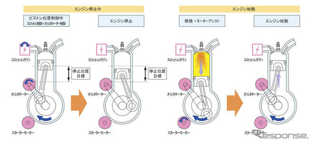 マツダ i-STOP に乗ってみた!…燃費改善効果を高めた量産型