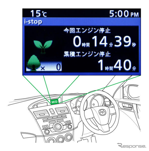 マツダ i-STOP に乗ってみた！…燃費改善効果を高めた量産型