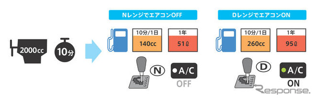 マツダ i-STOP に乗ってみた!…注目点はコストの安さ
