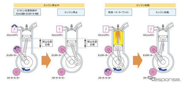 マツダ i-STOP に乗ってみた!…注目点はコストの安さ