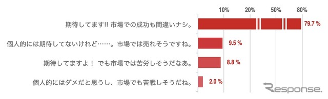 トヨタ ランドクルーザープラド 新型、期待度を教えてください!!