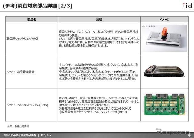【調査レポート】※プレミアム会員限定 電動化に必要な構成部品調査